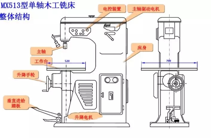 云南木工機械危害安全