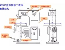 云南木工機械危害安全怎么做